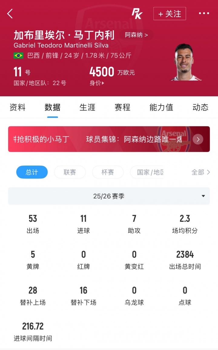 挪威中场贝格：厄德高是独一无二的存在，他配得上队长荣誉